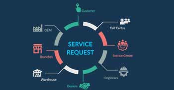 A solution of Path infotech Handling different Service request of different departments